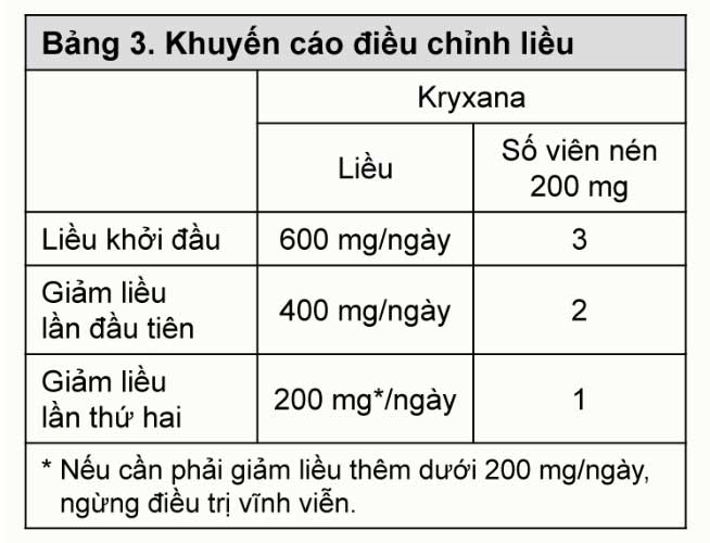 Liều dùng thuốc Kryxana 200mg